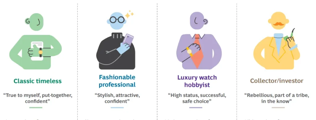 Luxury Watches Category