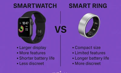 Smart Watch Vs Smart Ring
