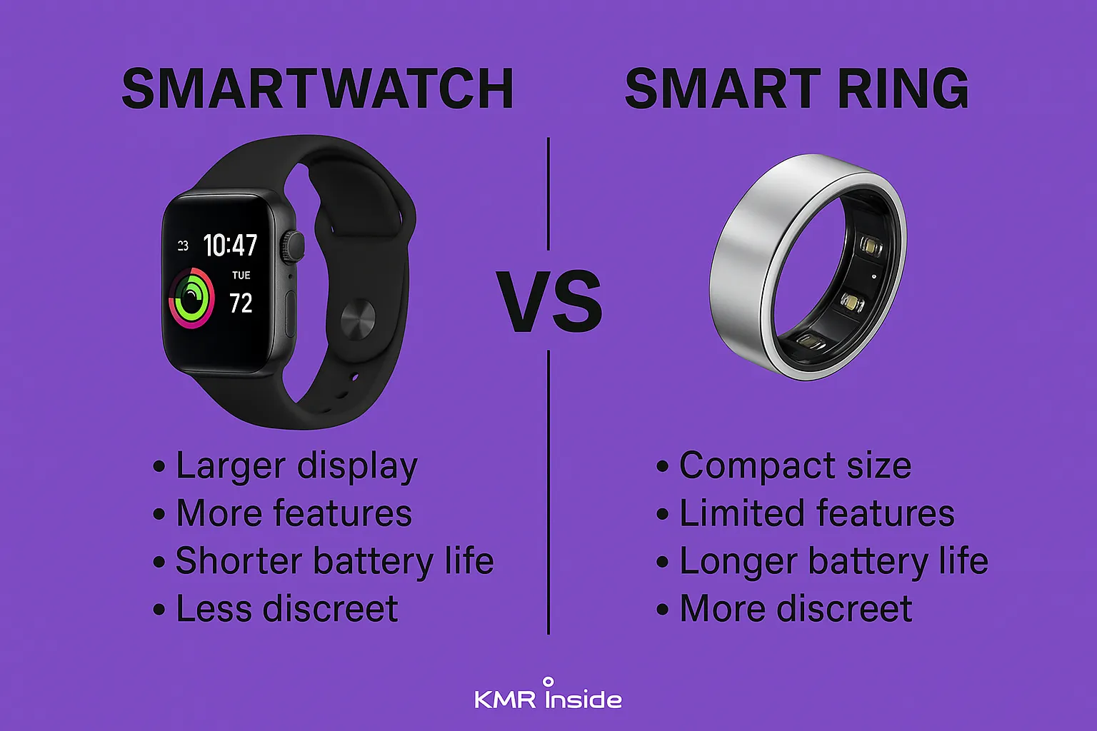 Smart Watch Vs Smart Ring